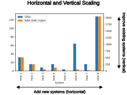 Visualisierung von horizontaler und vertikaler Skalierung