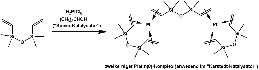 Karstedt-Katalysator