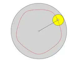 Verkürzte Hypozykloide ohne Wendepunkte