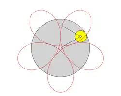 Verlängerte Hypozykloide mit 5 Berührungspunkten