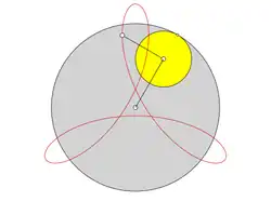 Verlängerte Hypozykloide mit dem Übersetzungsverhältnis q=3/1