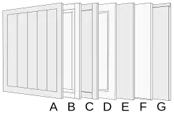 Die Formen der Frontdesigns im Vergleich