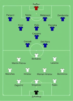 Aufstellung Italien gegen Bulgarien