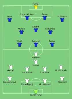 Aufstellung Iran gegen USA