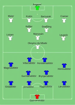 Aufstellung Island gegen Deutschland