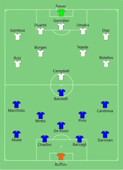 Aufstellung Italien gegen Costa Rica