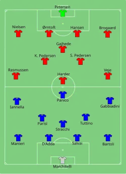 Aufstellung Italien gegen Dänemark