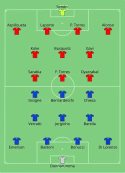 Aufstellung Italien gegen Spanien