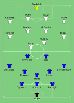 Aufstellung Italien gegen Irland