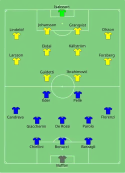 Aufstellung Italien gegen Schweden