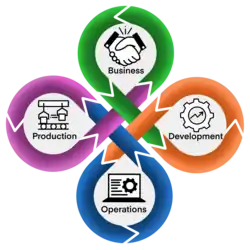 Industrial DevOps Knoten