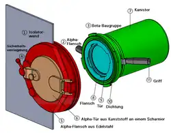 Informationsgrafik Rapid Transfer Port