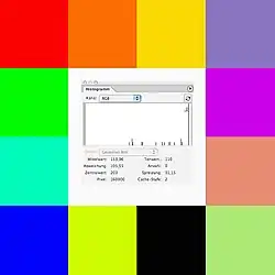 Der einzige Unterschied zum Originalbild (links) ist die mehrfache Halbierung und Verdopplung der Helligkeitswerte. Dieses enthält eine nicht-ganzzahlige Änderung, die sich als Farbänderung deutlich macht.