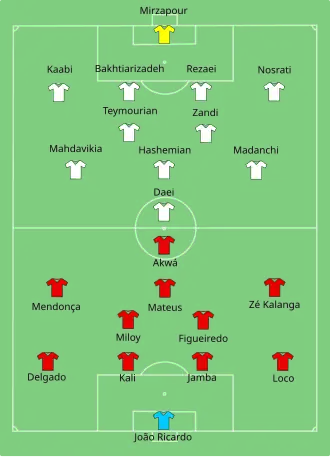 Aufstellung Iran gegen Angola