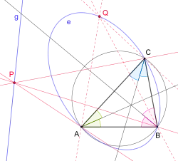Passante isogonal konjugiert liefert Ellipse