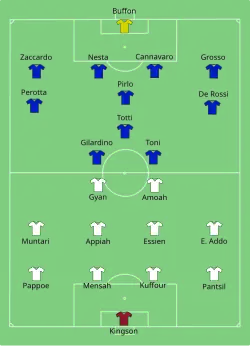 Aufstellung Italien gegen Ghana