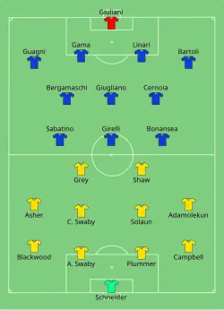 Aufstellung Jamaika gegen Italien