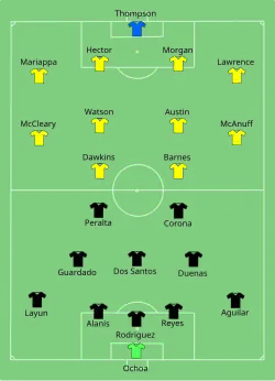 Aufstellung Jamaika gegen Mexiko