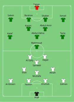 Aufstellung Jordanien gegen Irak