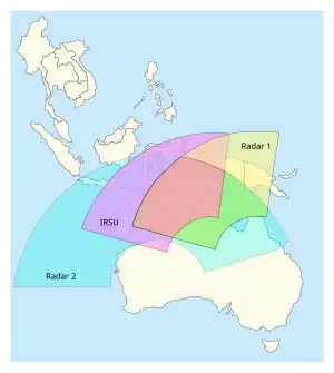 Aktionsradius des Systems