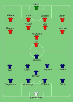 Aufstellung Japan gegen Palästina