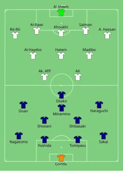 Aufstellung Japan gegen Katar