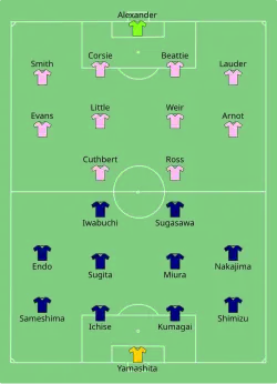 Aufstellung Japan gegen Schottland
