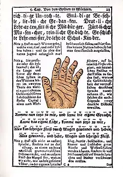 ABC oder Namenbüchlein von 1741: Prosodie