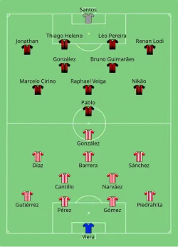 Aufstellung Atlético Junior gegen Athletico Paranaense