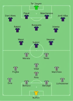 Aufstellung Juventus Turin gegen FC Barcelona