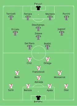 Aufstellung Juventus Turin gegen River Plate