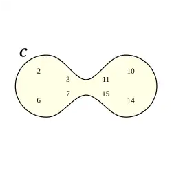 Bild 7: Teilmenge im Venn-Diagramm
