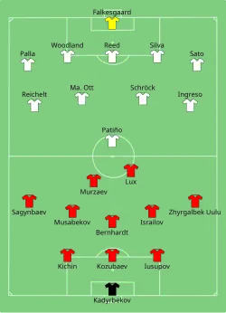 Aufstellung Kirgisistan gegen Philippinen