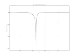 Helligkeitseinbruch 5. März 2011 (Tag 792 der Kepler-Beobachtung)