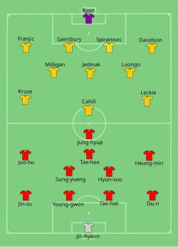 Aufstellung Südkorea gegen Australien