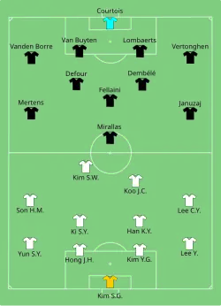 Aufstellung Südkorea gegen Belgien