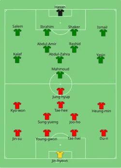 Aufstellung Südkorea gegen Irak