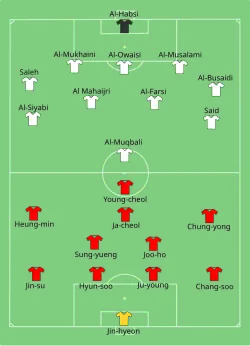Aufstellung Südkorea gegen Oman
