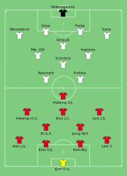 Aufstellung Südkorea gegen Philippinen
