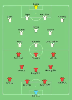 Aufstellung Südkorea gegen Portugal