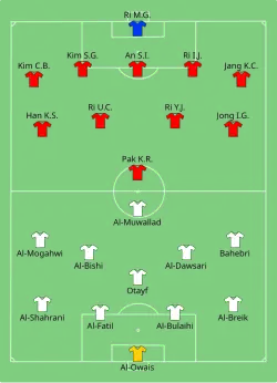 Aufstellung Saudi-Arabien gegen Nordkorea