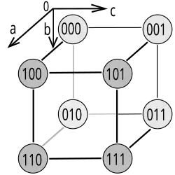 Bild 2: Koordinatensystem hinzugefügt