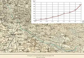 Der Verlauf des Luciekanals auf Karten um 1900 mit den Wegepunkten