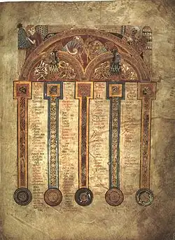 Seite aus dem Book of Kells