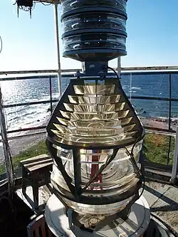 Optik der Beleuchtung