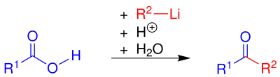 Übersicht der Ketonsynthese von Gilman und van Ess