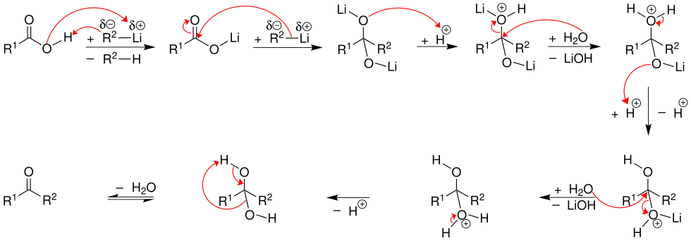 Mechanismus der Ketonsynthese von Gilman und van Ess