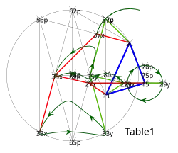 Illustriertes Beispiel Bein