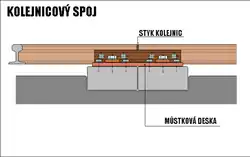 fester Stoß mit durchgehender Unterlagsplatte