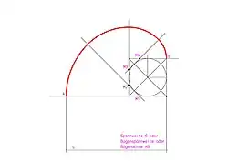 Einhüftige Korbbogen. Konstruktion C